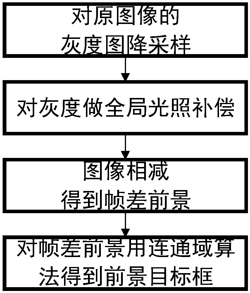 An image-based moving object removal method