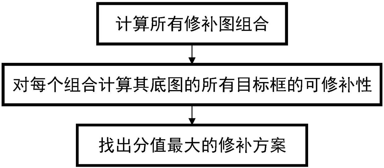 An image-based moving object removal method