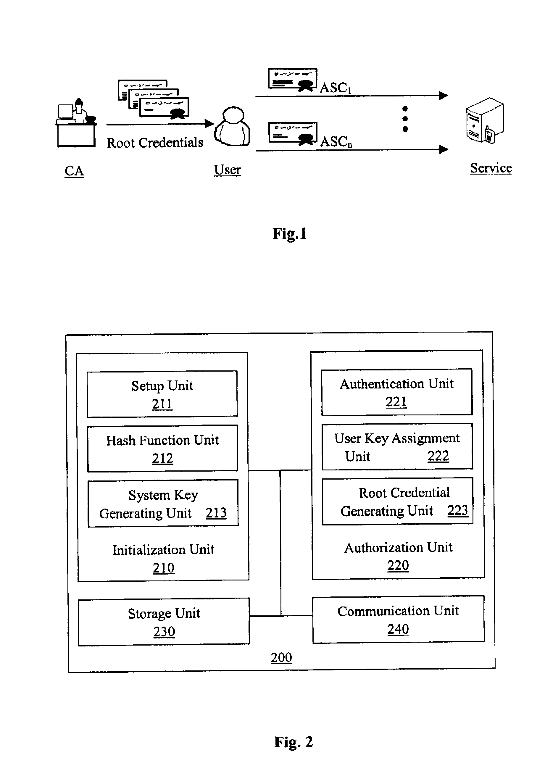 Anonymous selectable credential system and method therefor