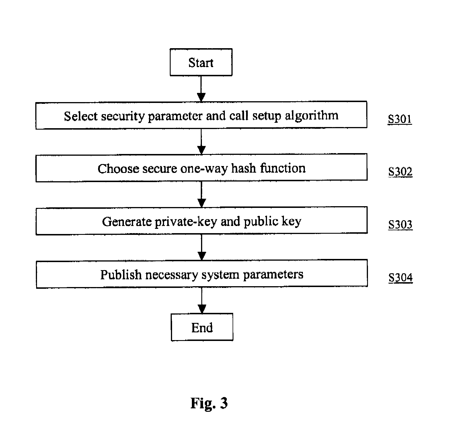 Anonymous selectable credential system and method therefor