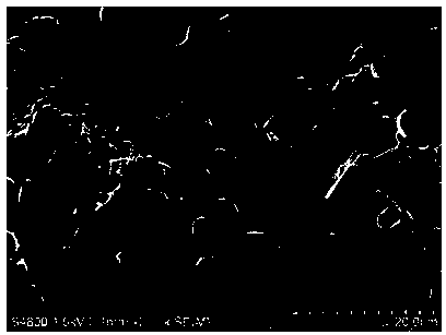 Preparation method of YAG: Ce fluorescent powder