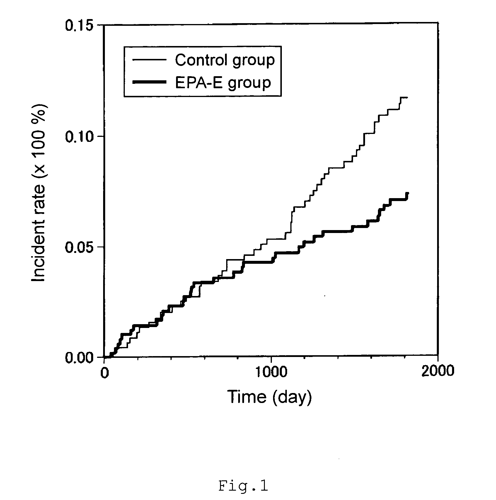 Composition and method for preventing recurrence of stroke