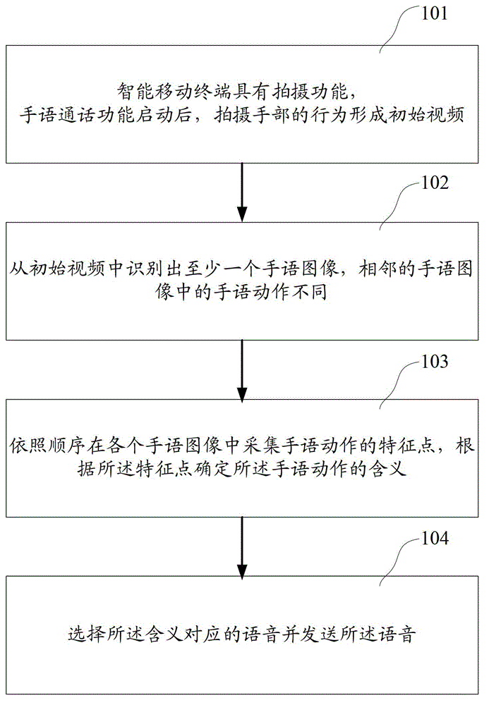 Calling method and intelligent mobile terminal