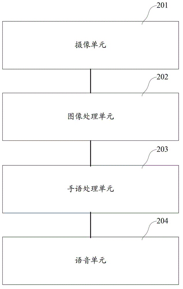 Calling method and intelligent mobile terminal