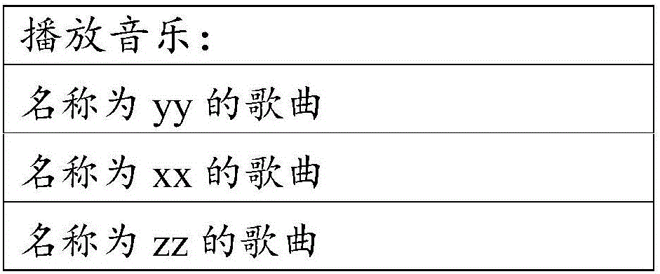 Instruction processing method and device