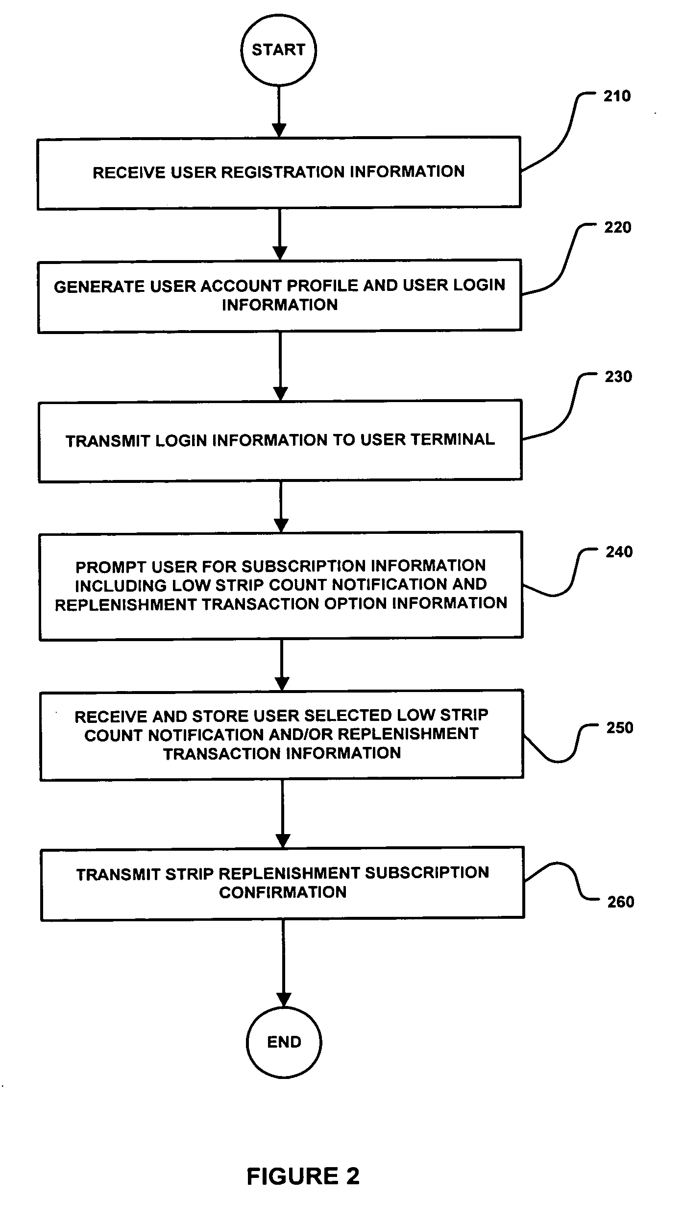 Method and system for monitoring consumable item usage and providing replenishment thereof