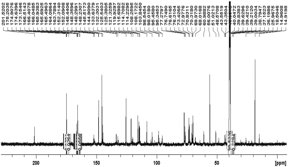 A method for identifying medicinal materials or derivatives of honeysuckle