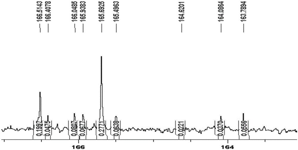 A method for identifying medicinal materials or derivatives of honeysuckle