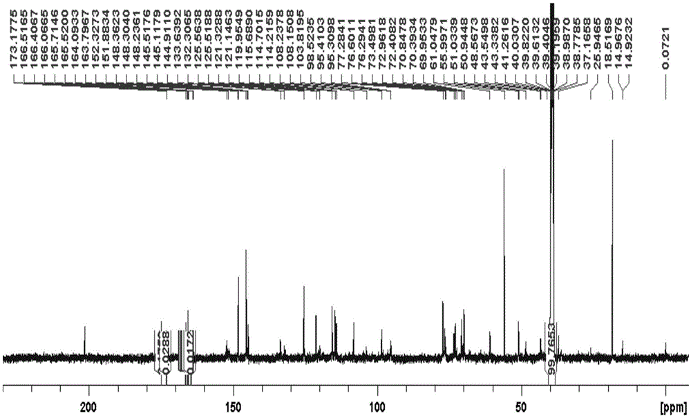 A method for identifying medicinal materials or derivatives of honeysuckle