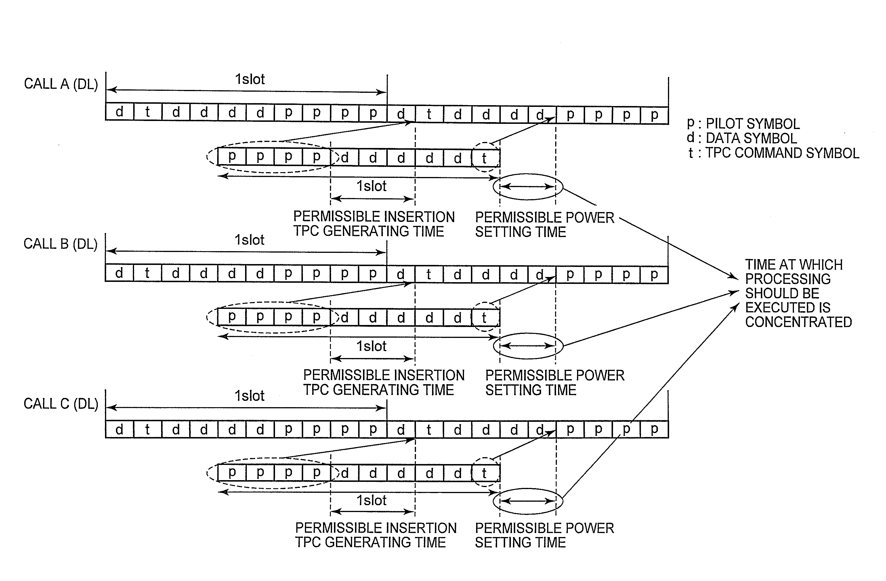 Radio base station and control method thereof