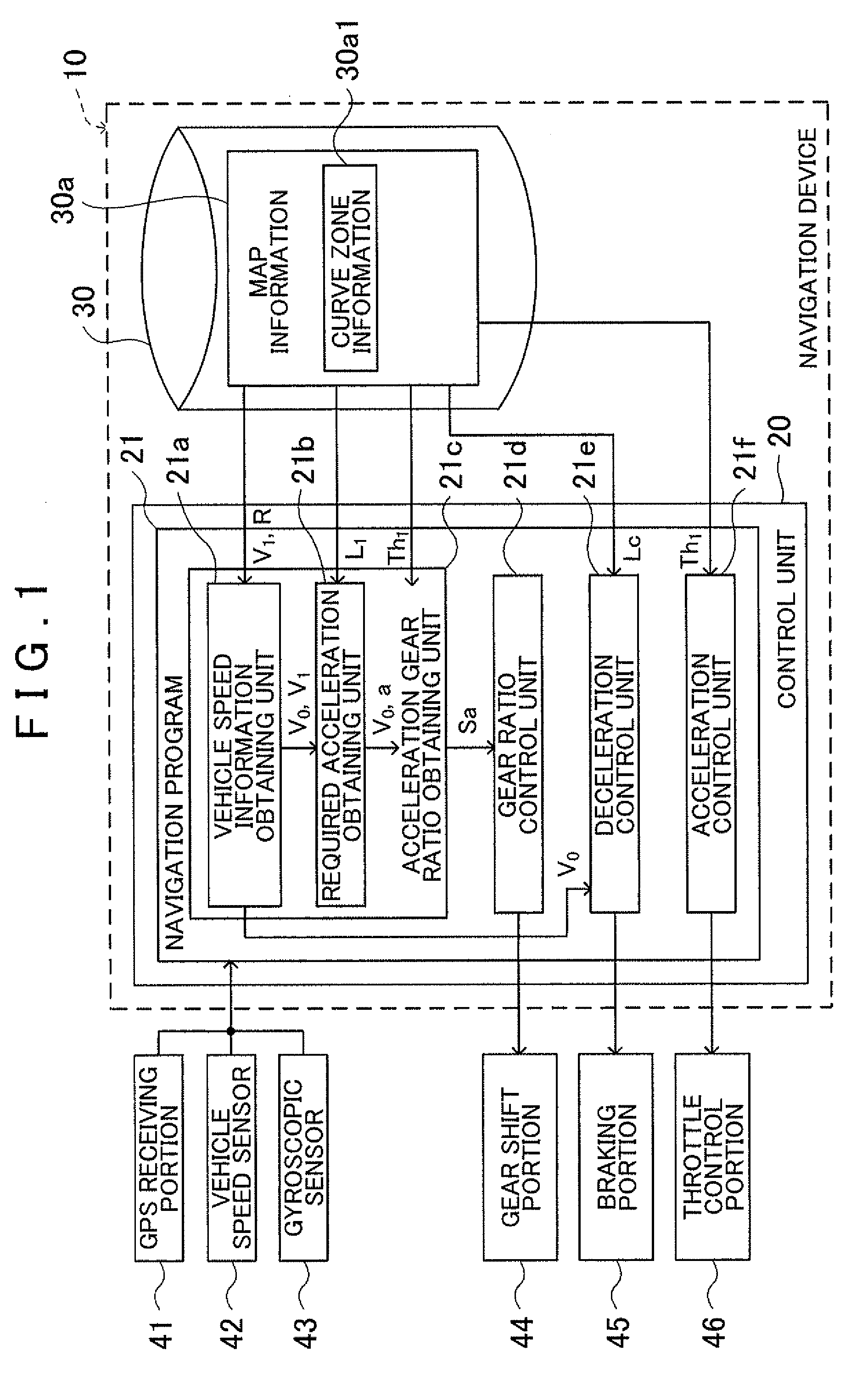 Driving support device, driving support method and driving support program