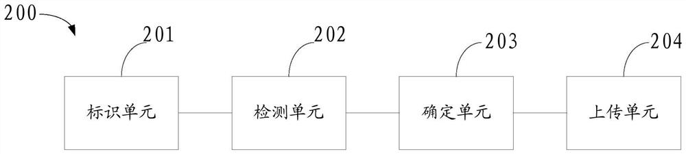 Substrate edge washing method, edge washing device and substrate