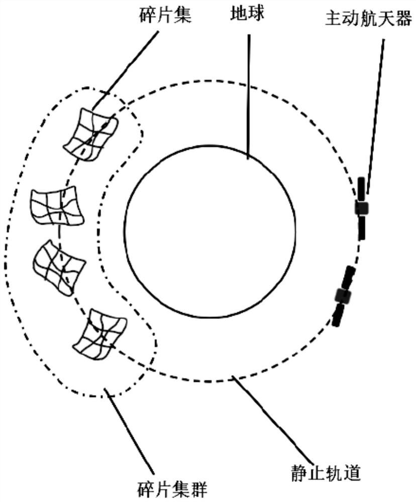 Space Debris Removal Method Based on Orbital Ring