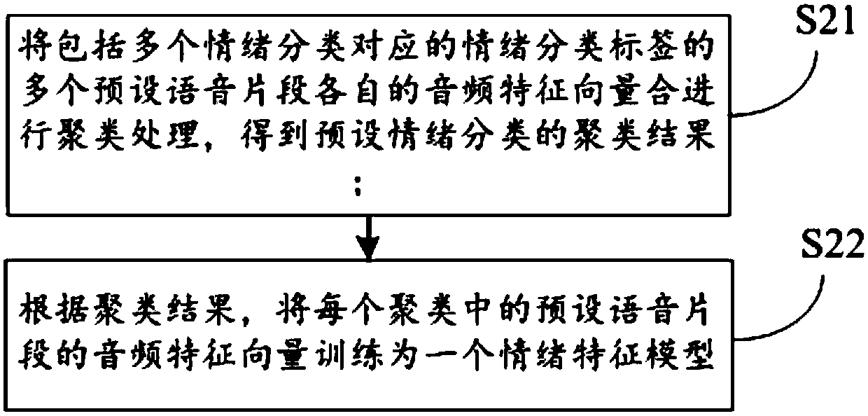 Voice information processing method