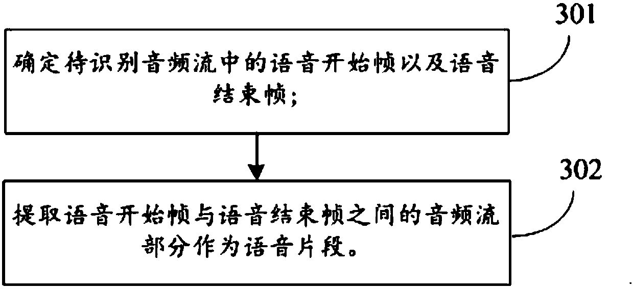 Voice information processing method