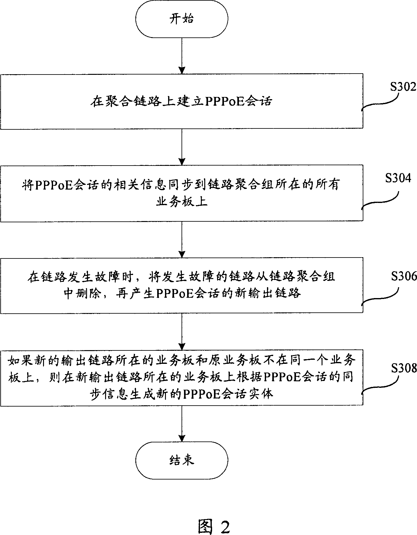 Method and system for implementing the link aggregation and protection switching