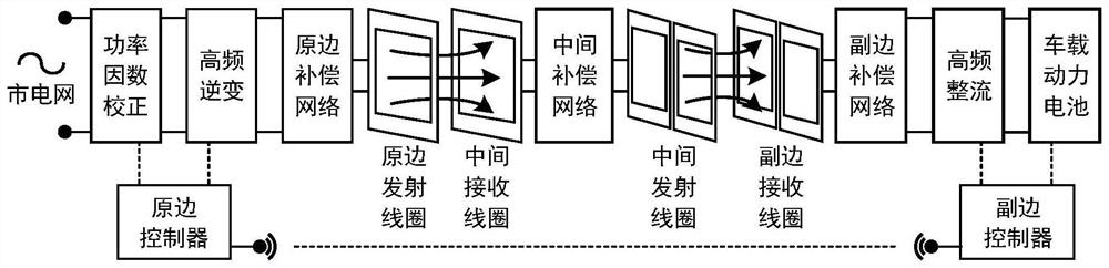 Electric automobile wireless charging automatic starting and guiding system without position sensor