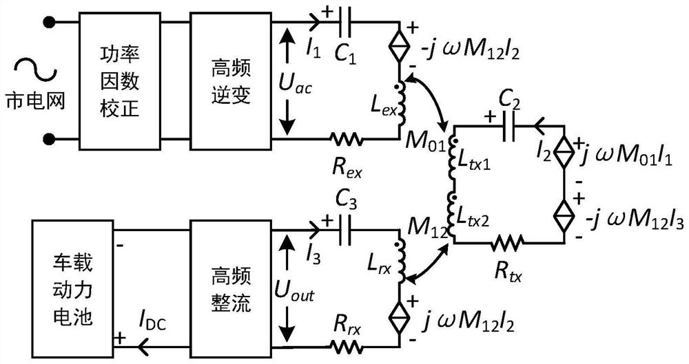 Electric automobile wireless charging automatic starting and guiding system without position sensor