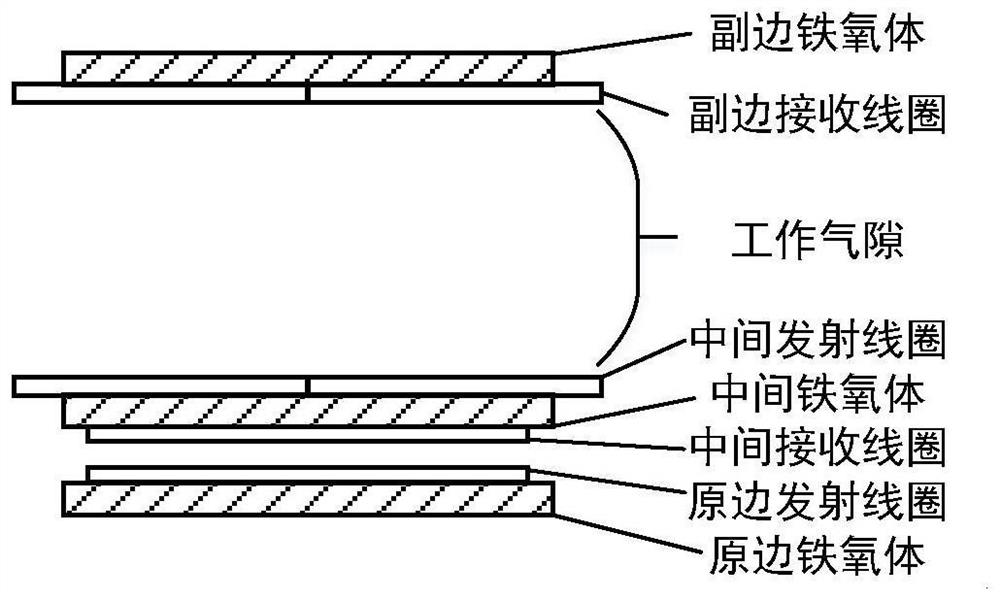 Electric automobile wireless charging automatic starting and guiding system without position sensor