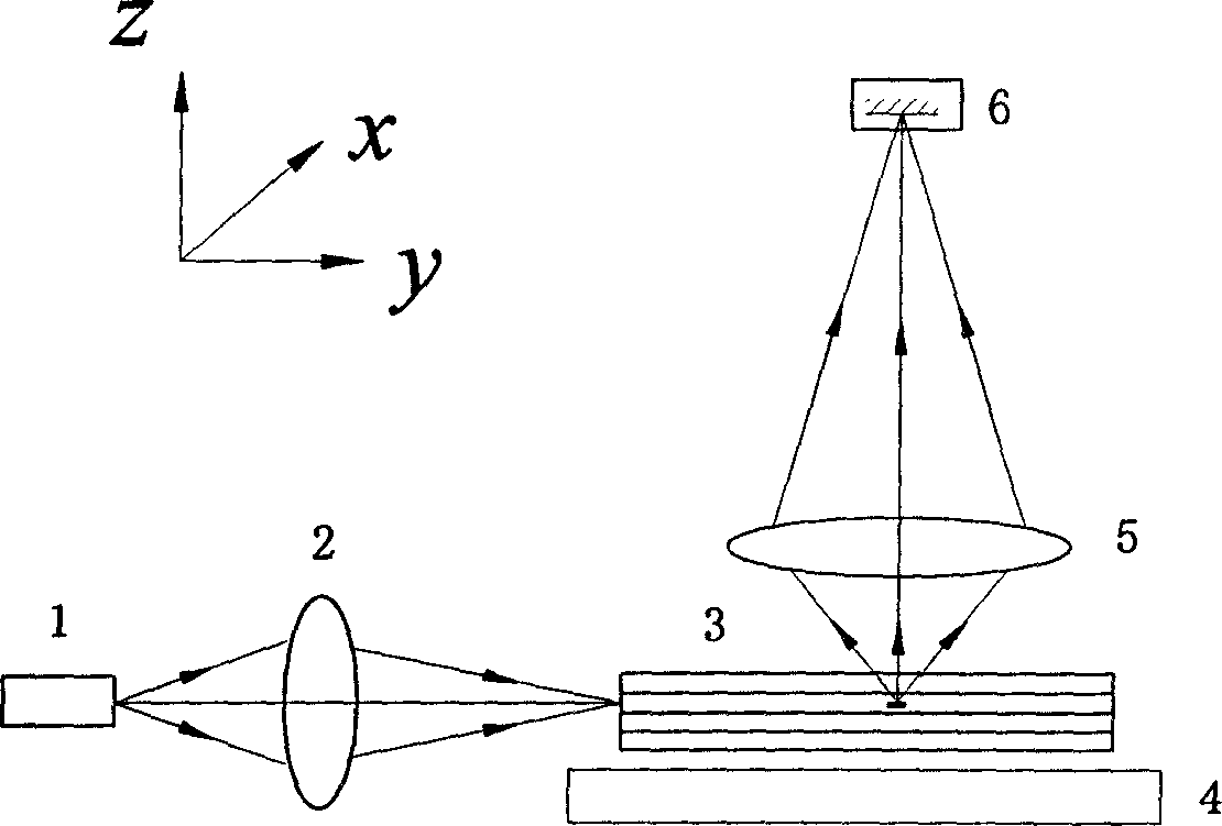 Information reading method of waveguide multi-layer light card