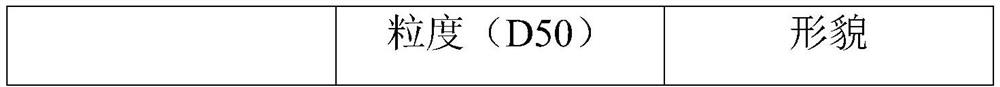 Device and method for synthesizing nano nitride powder by using thermal plasma