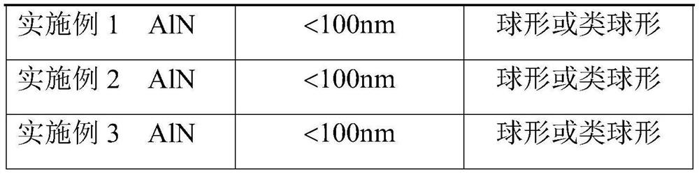 Device and method for synthesizing nano nitride powder by using thermal plasma