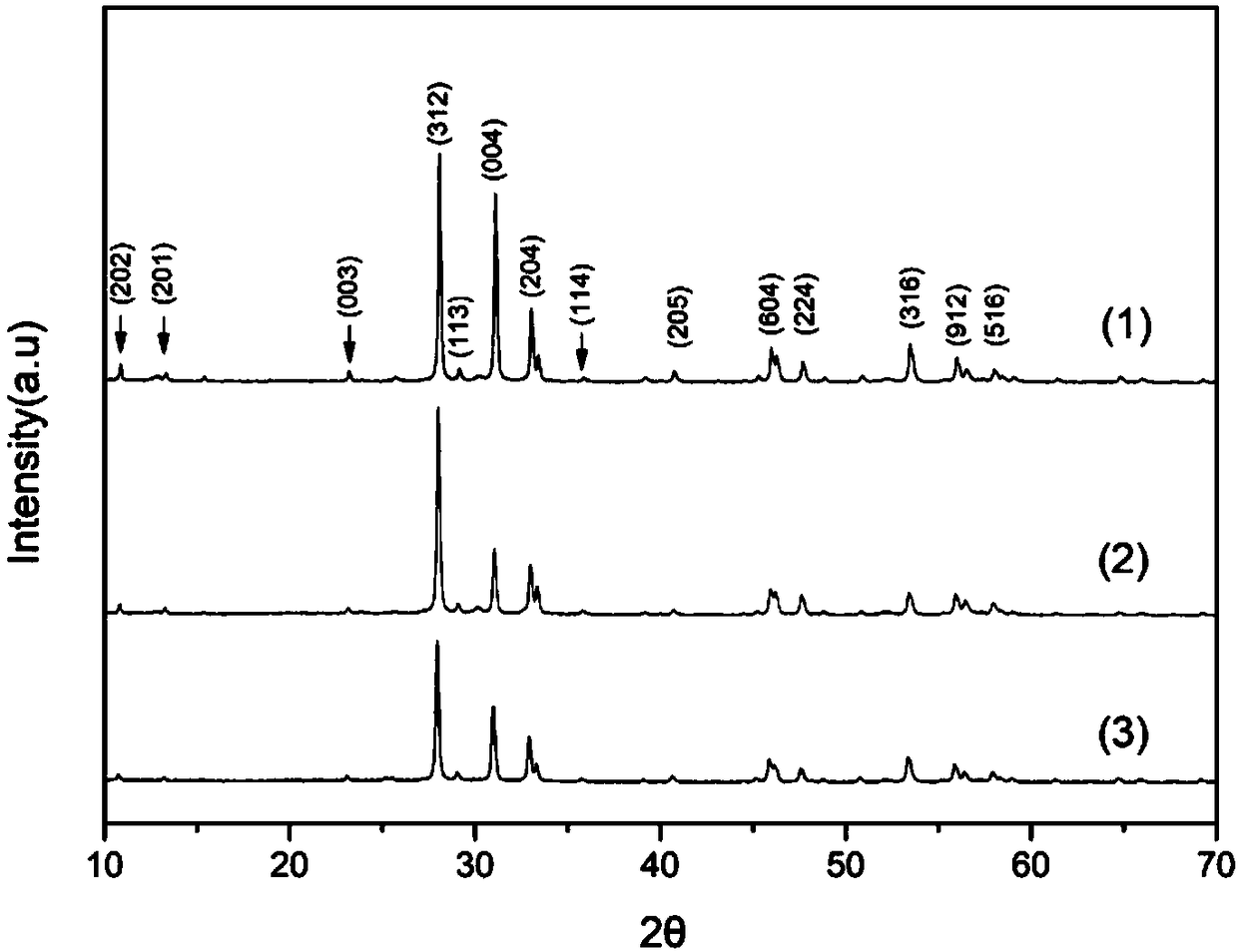 Method for preparing nanorod-shaped high bismuth oxyiodide photocatalyst