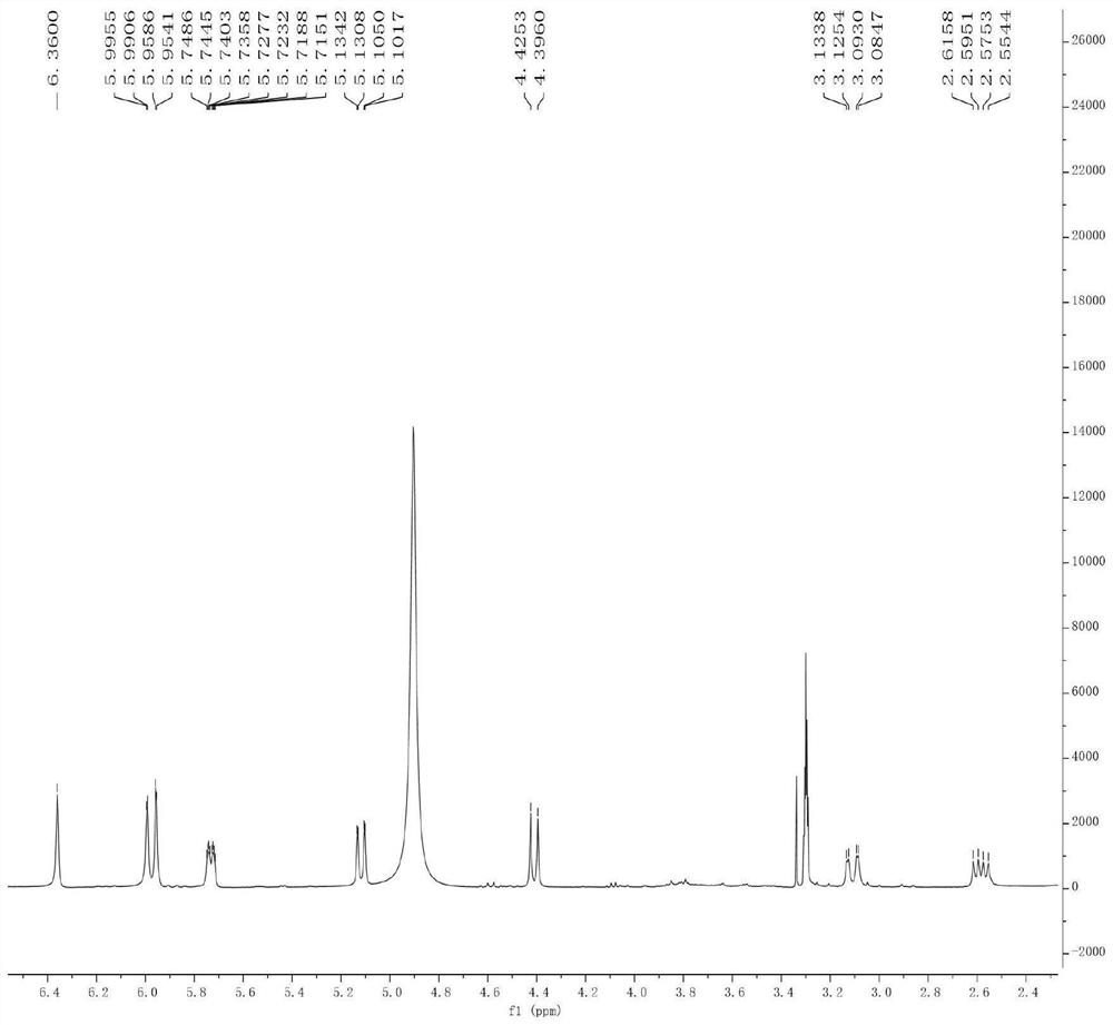 Application of flavonol derivatives in the preparation of anti-chlamydia infection drugs