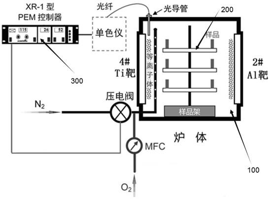 Method for preparing component gradient composite coating through double-atmosphere self-adaptive reactive sputtering