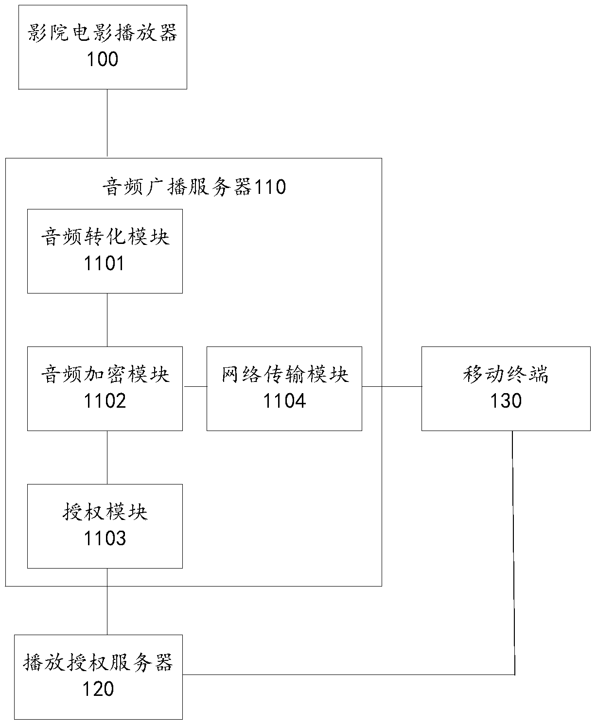 A mobile cinema system and video playback method