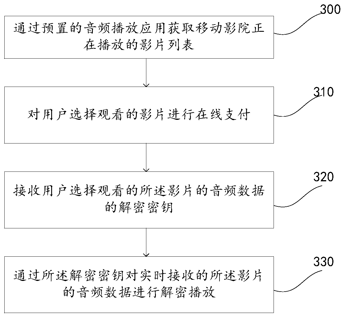 A mobile cinema system and video playback method