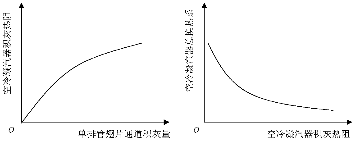 Air-cooled condenser dust accumulation status monitoring and cleaning control system and its control method based on convolutional neural network and image recognition