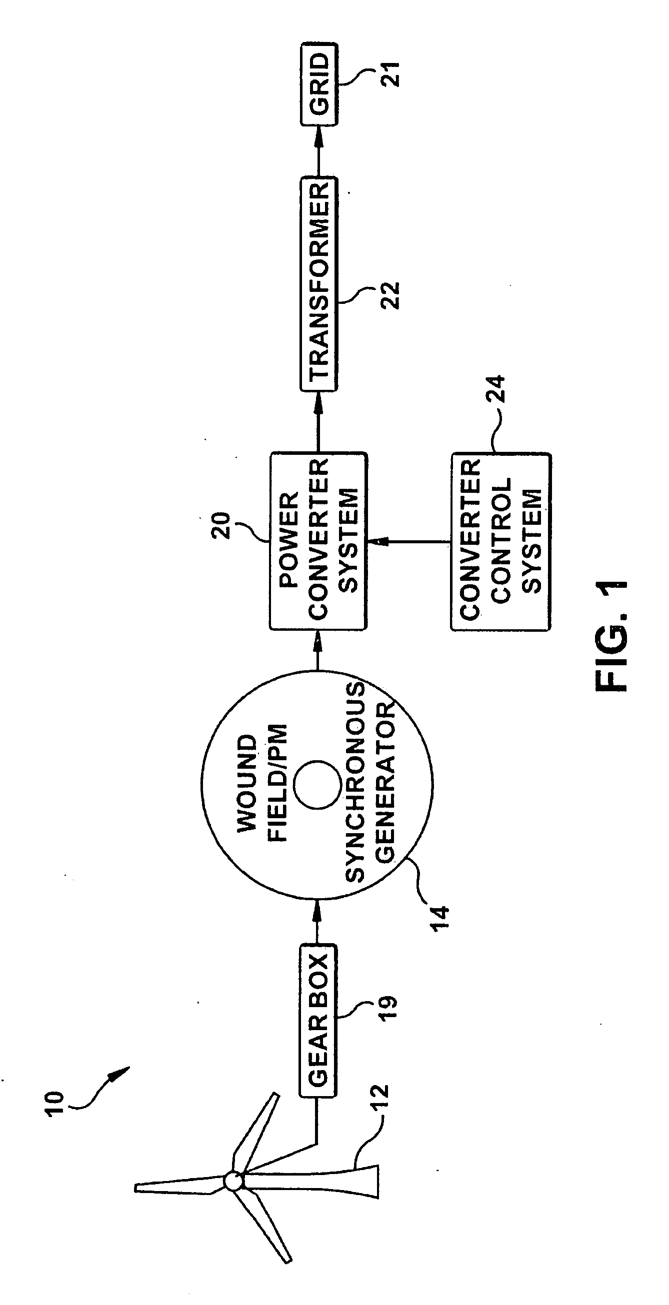 Wind turbine with parallel converters utilizing a plurality of isolated generator windings
