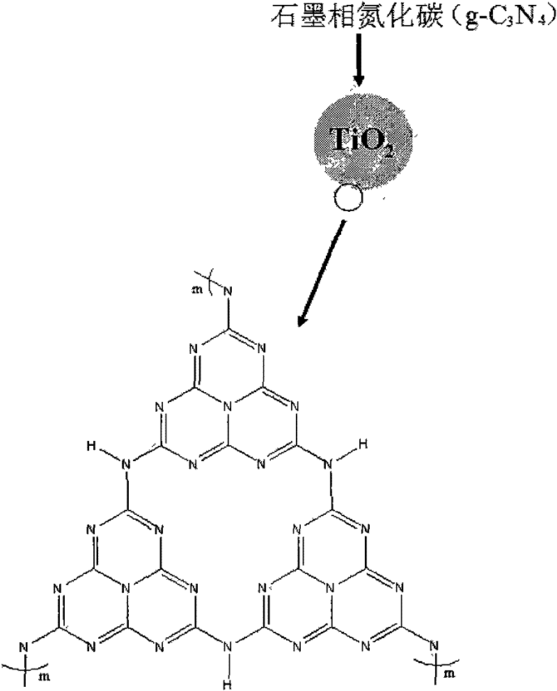 TiO2@ graphite phase carbon nitride heterojunction composite photocatalyst and preparation method thereof