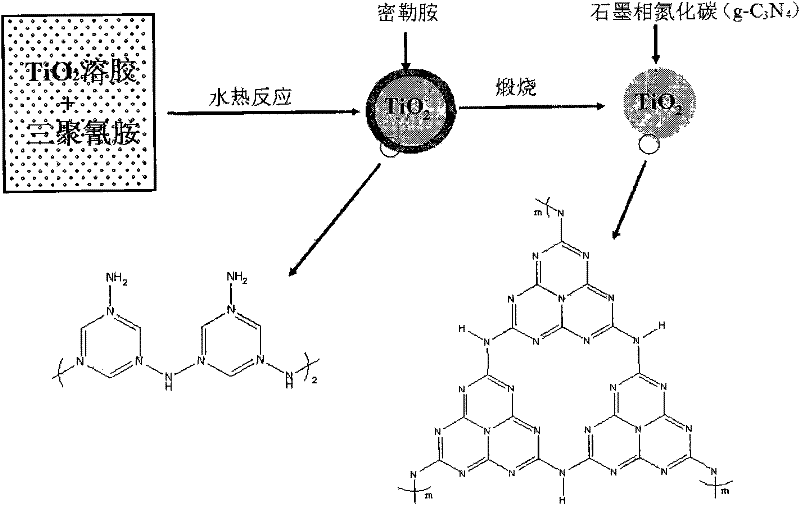 TiO2@ graphite phase carbon nitride heterojunction composite photocatalyst and preparation method thereof