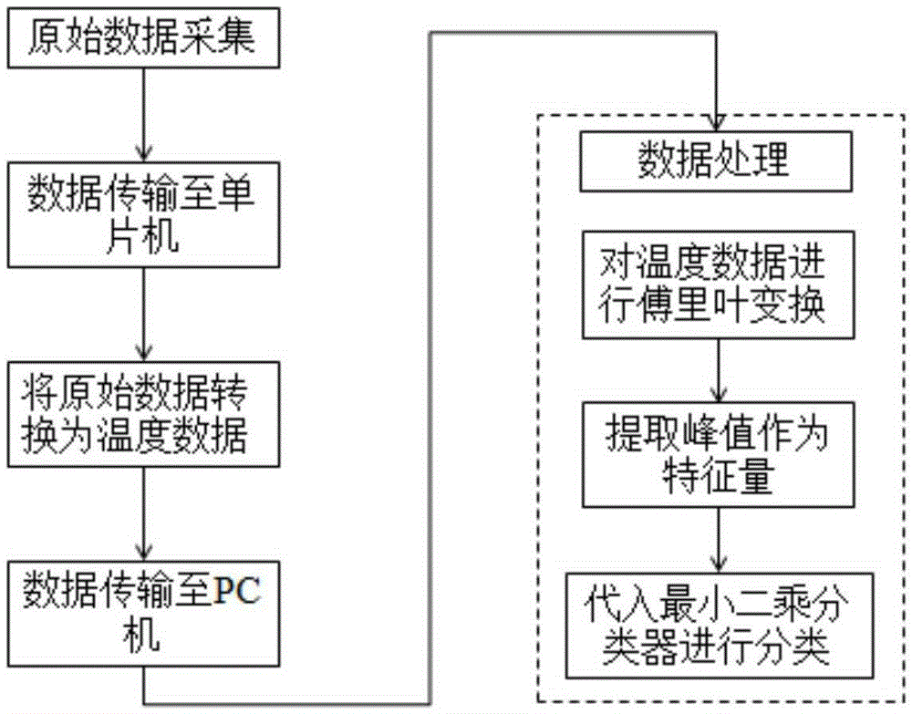 Fruit damage detection method and device based on thermal characteristics of different tissues on surface of fruit