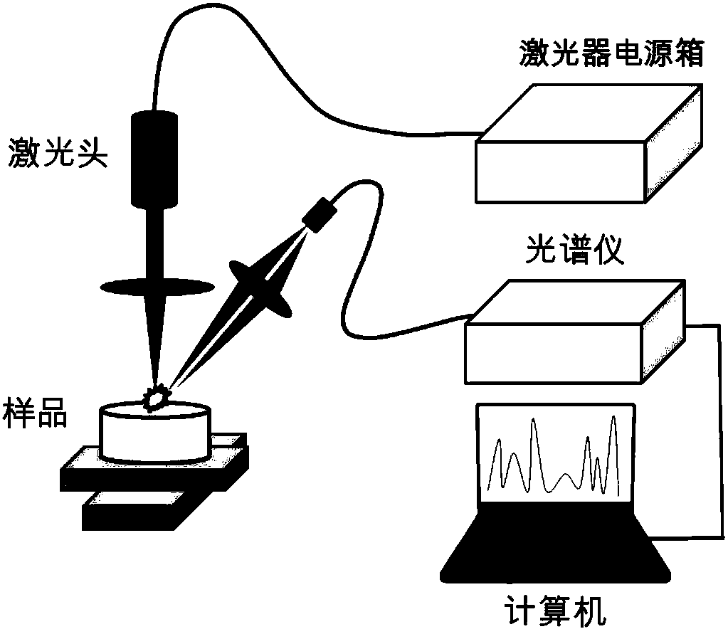 A kind of element quantitative analysis method and device