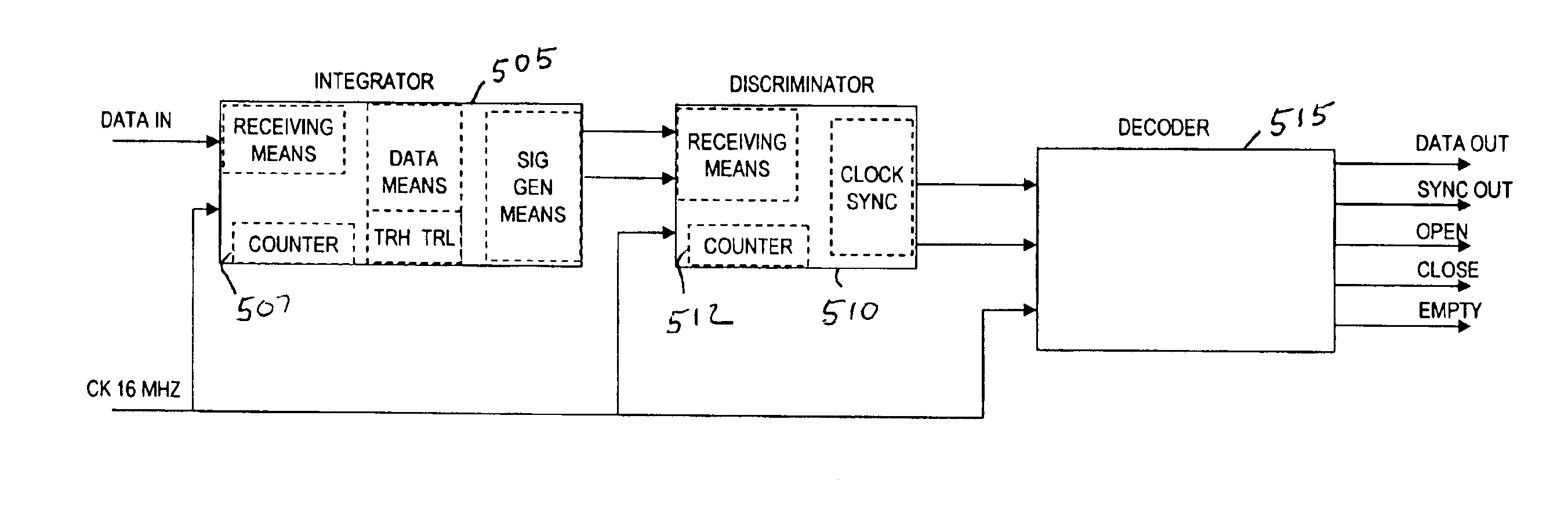 Encoding and decoding system