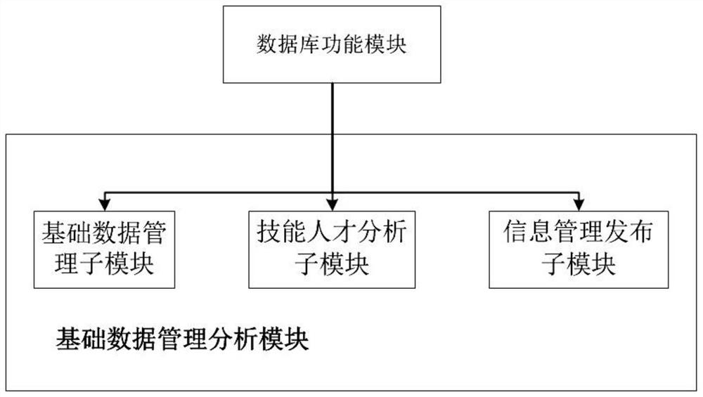 Employee talent evaluation system of city power supply bureau