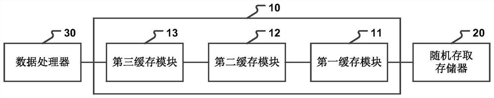 A data cache method, device and data transmission system