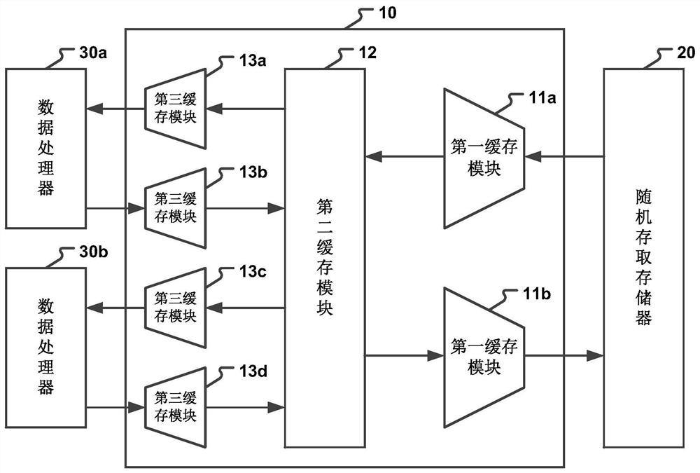 A data cache method, device and data transmission system