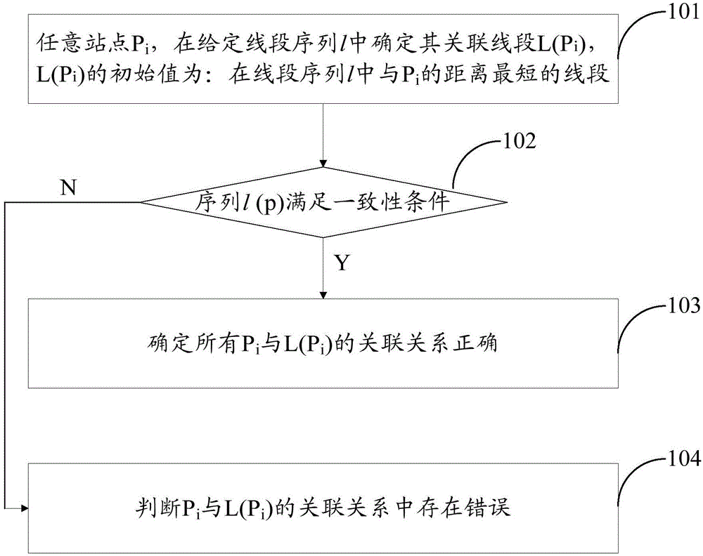 Method and device for detecting bus station association