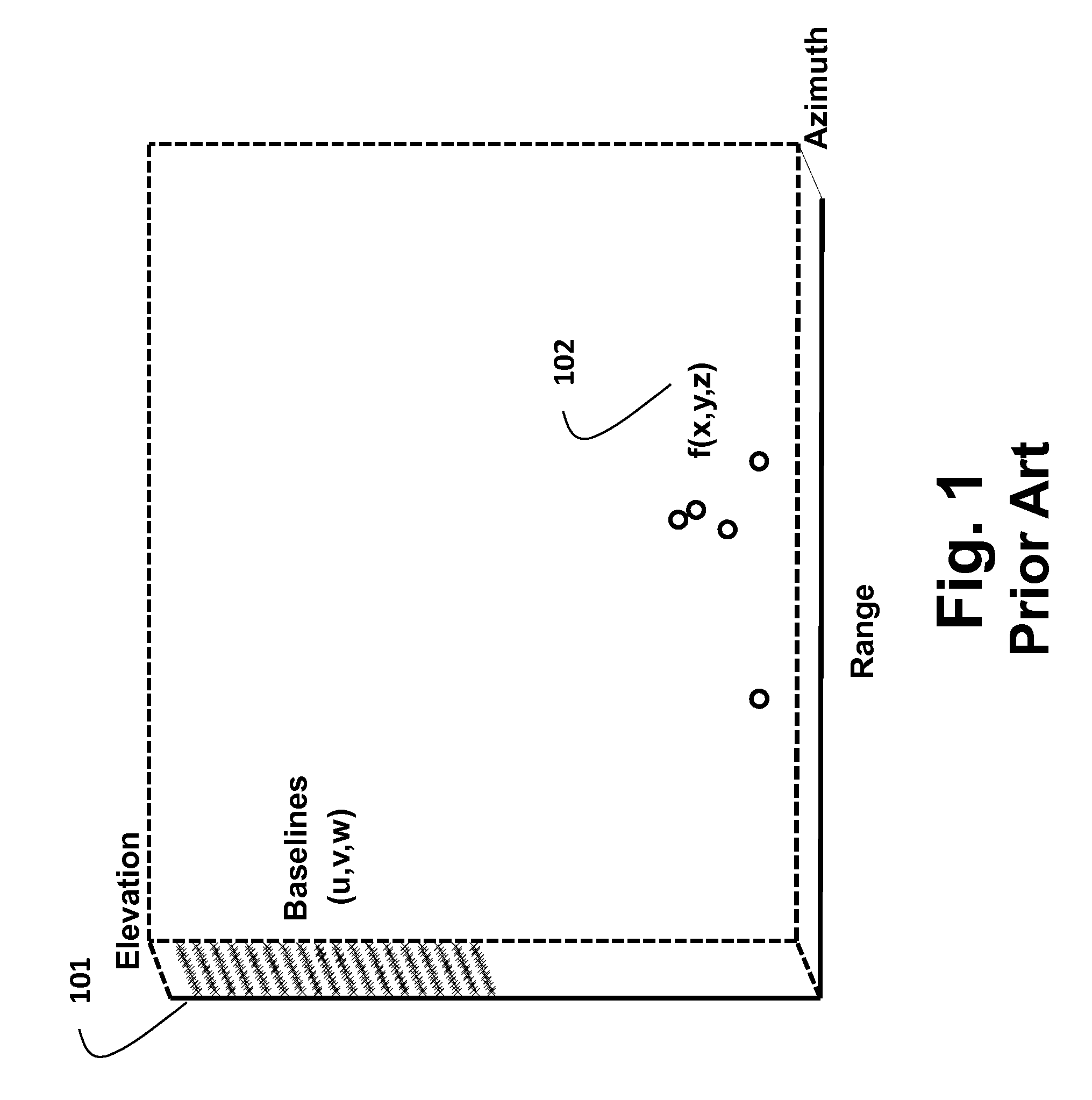 System and Method for 3D Imaging using Compressive Sensing with Hyperplane Multi-Baseline Data