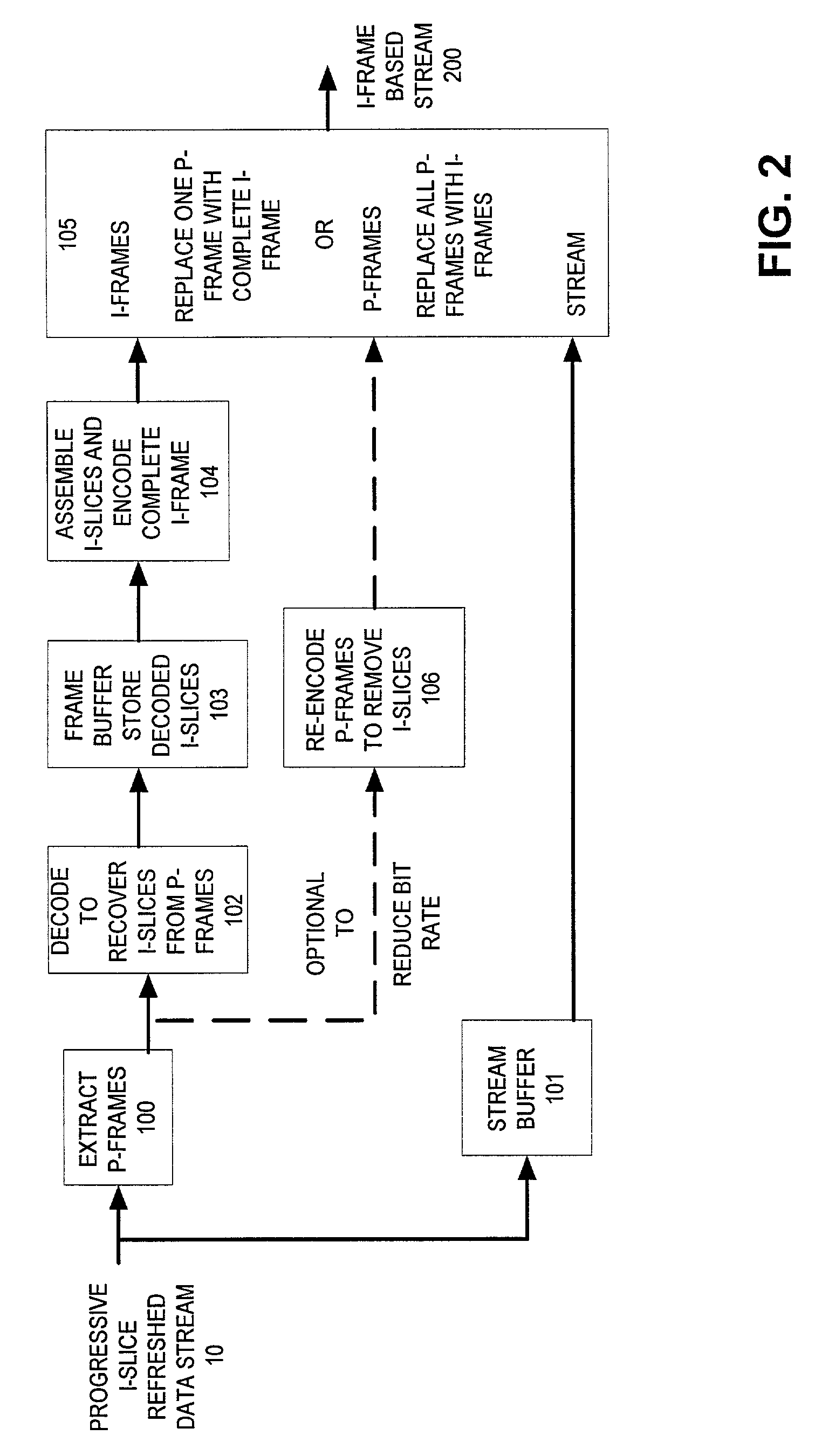 Methods and apparatus for transcoding progressive I-slice refreshed MPEG data streams to enable trick play mode features on a television appliance