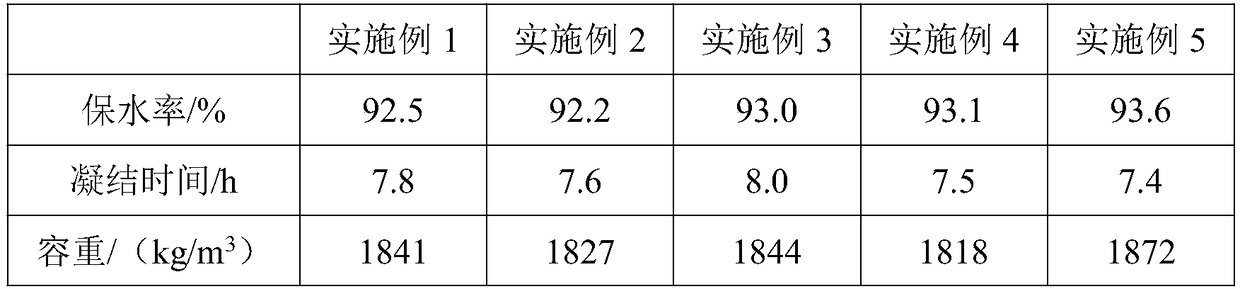 M25 common dry-powder plastering mortar and preparation and use method thereof