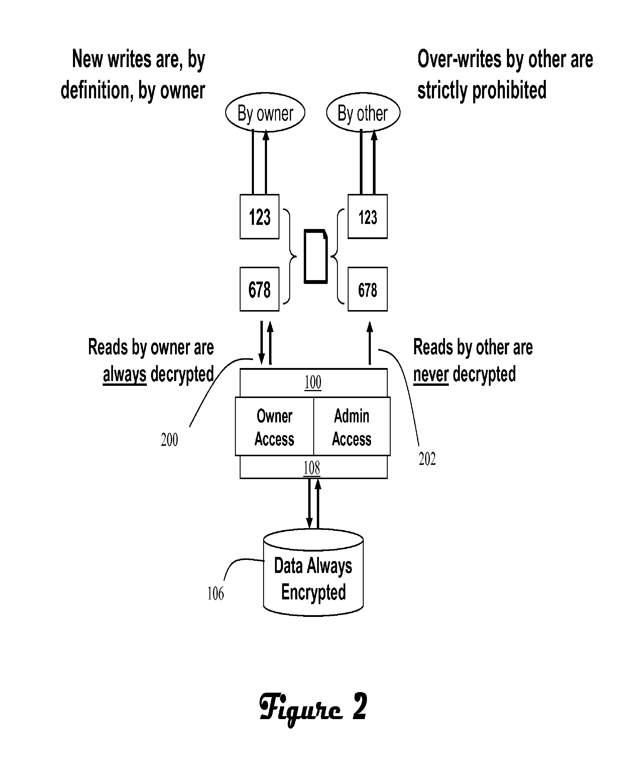 Identifying and enforcing strict file confidentiality in the presence of system and storage administrators in a NAS system