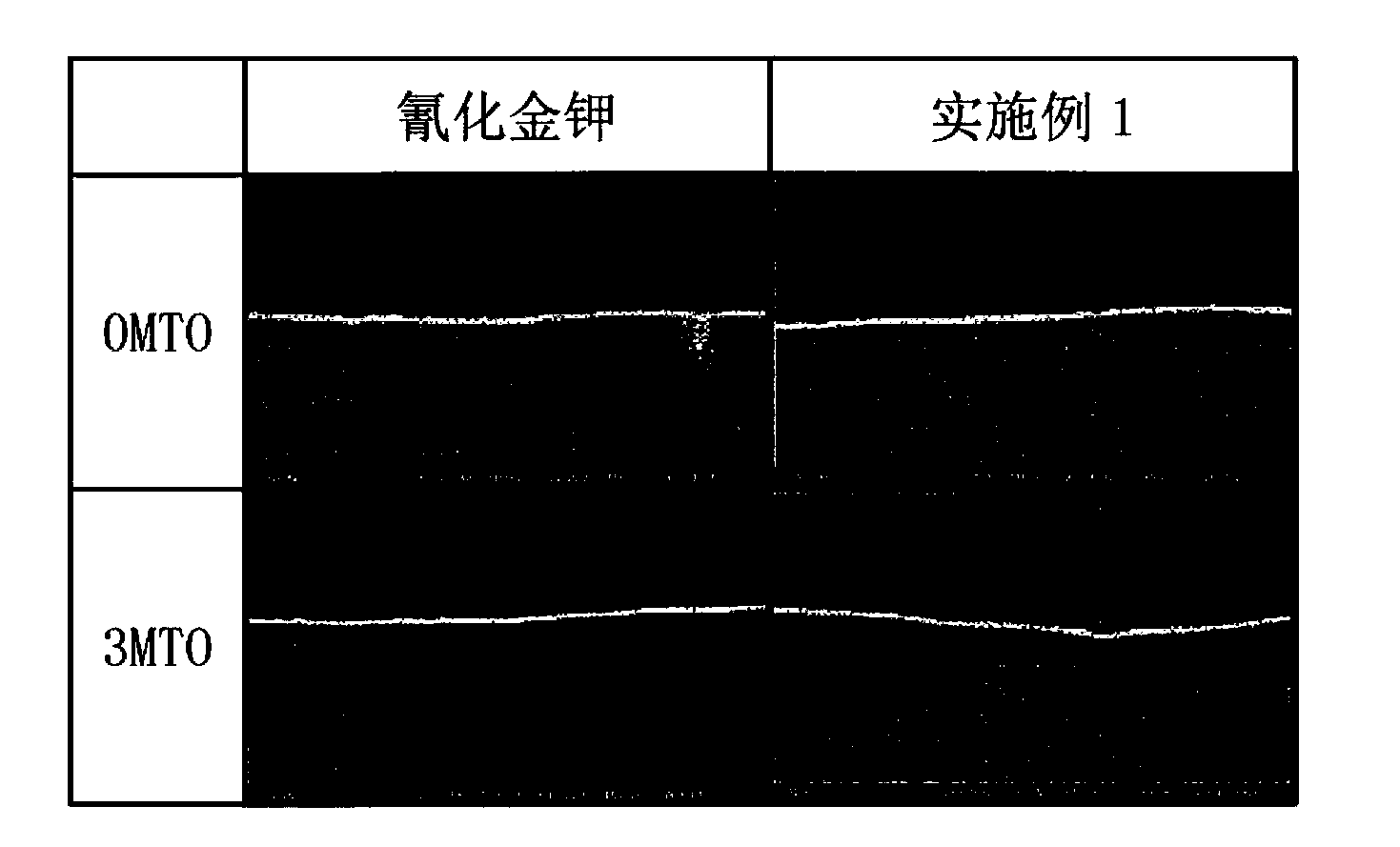 Manufacturing method of low free chlorine gold salt