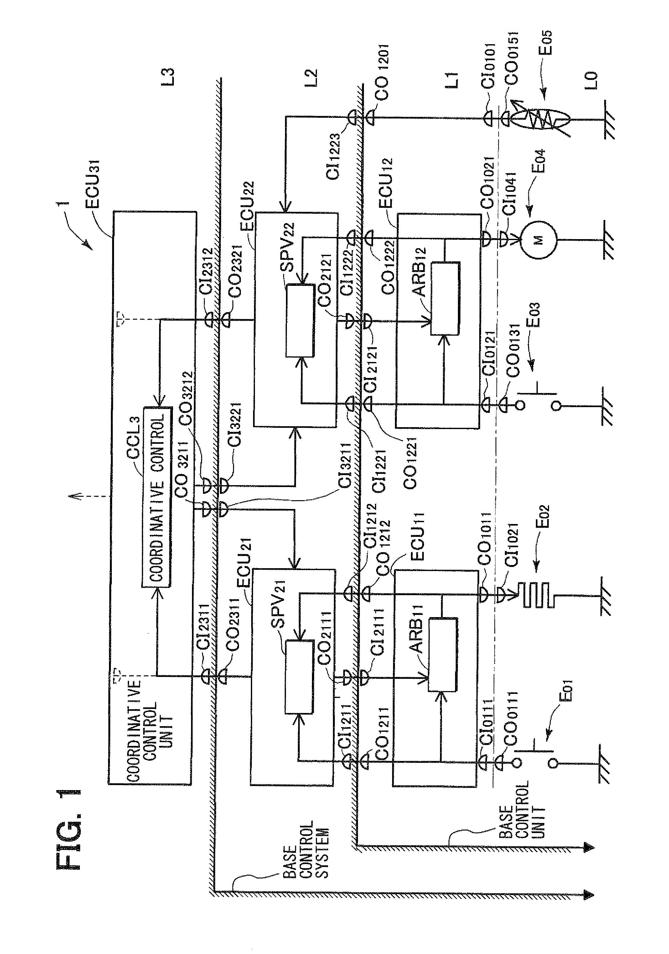 On-vehicle electronic device control system