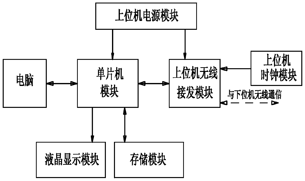 Tea garden water and fertilizer precision irrigation system and control method thereof