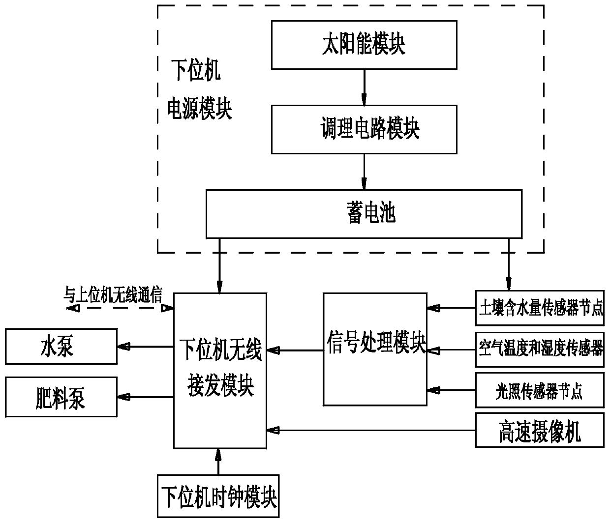 Tea garden water and fertilizer precision irrigation system and control method thereof
